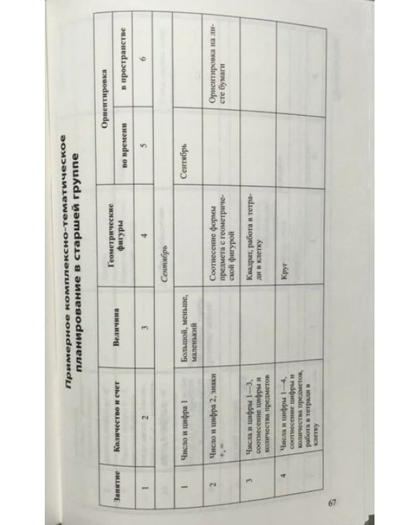 Математические ступеньки. Программа развития математических представлений у дошкольников. ФГОС