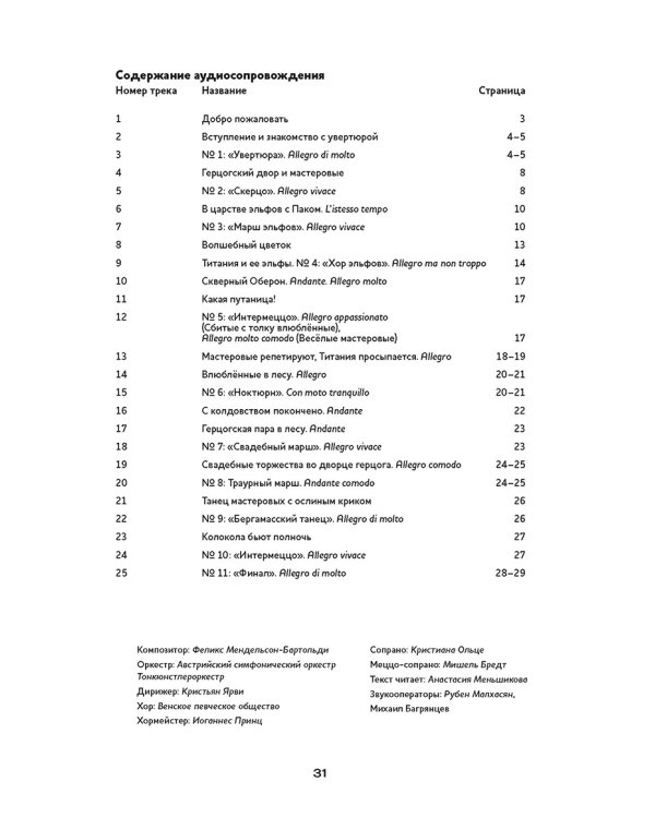 Сон в летнюю ночь.Концертная увертюра Феликса Мендельсона (+CD)