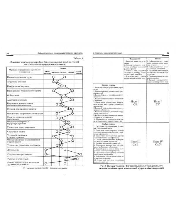Кадровая политика и стратегия управления персоналом. Учебно-практическое пособие