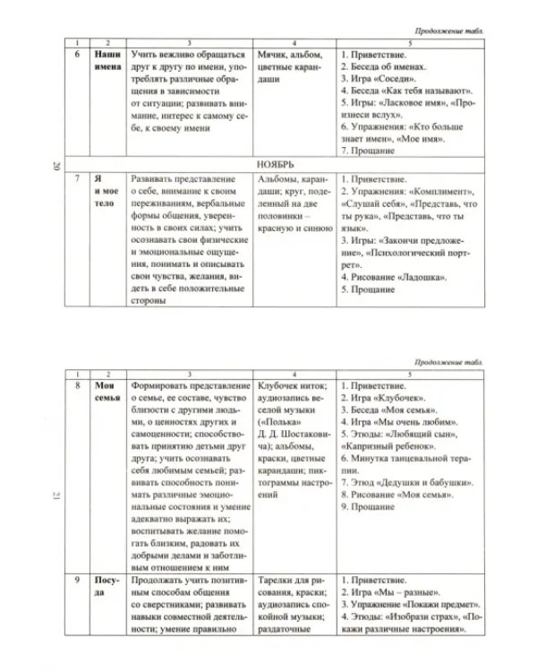 Занятия для детей с задержкой психического развития. Старший дошкольный возраст. ФГОС ДО