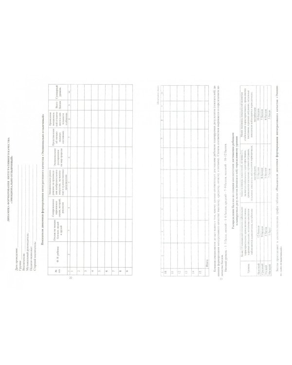 Мониторинг качества освоения основной общеобразовательной программы дошкольного образования. 1 мл.гр