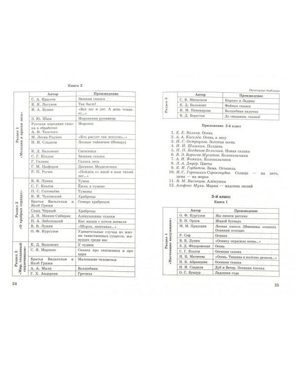 Литературное чтение. 1-4 классы. Программа для общеобразовательных учреждений