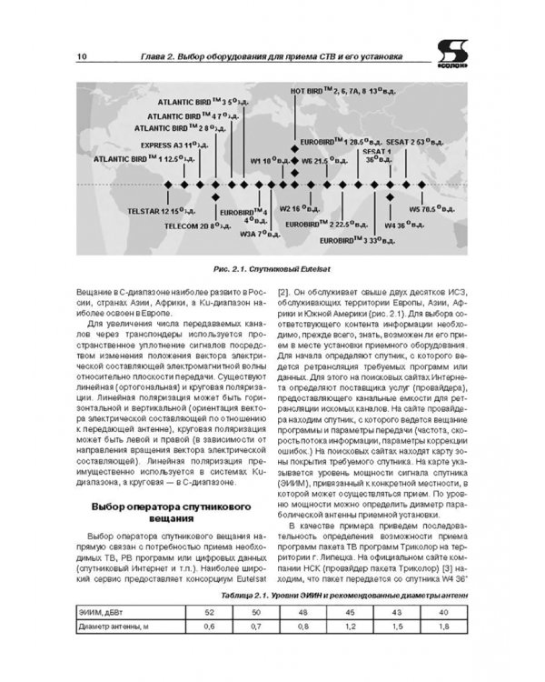 Выпуск 120. Ремонт спутниковых ресиверов