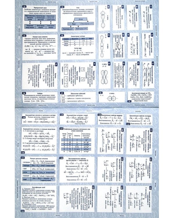 150 наклеек. Химия. 10-11 классы. Весь курс