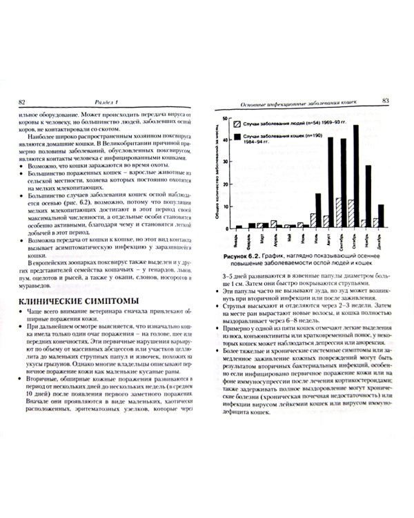 Справочник по инфекционным болезням собак и кошек