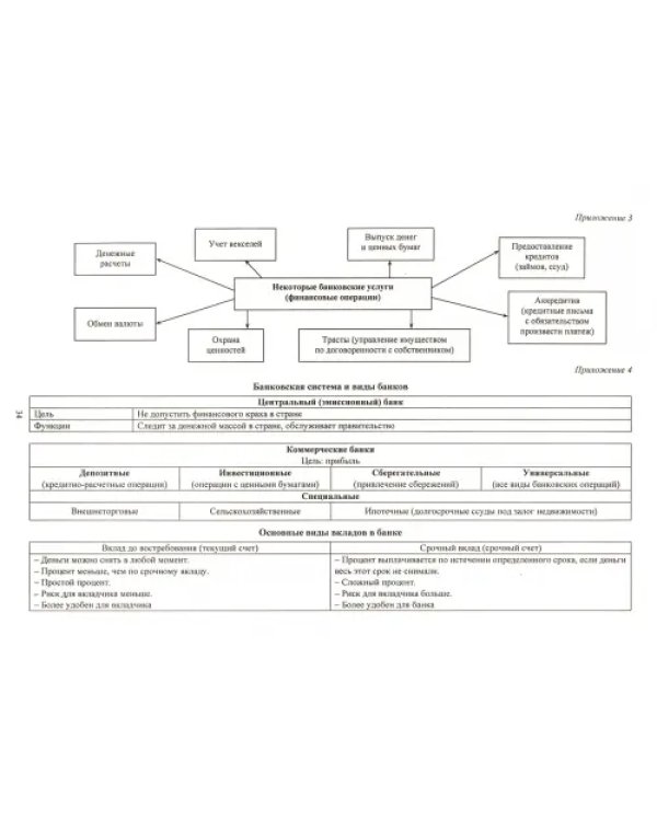 Обществознание. 11 класс. Технологические карты уроков по учебнику А.И. Кравченко, Е.А. Певцовой