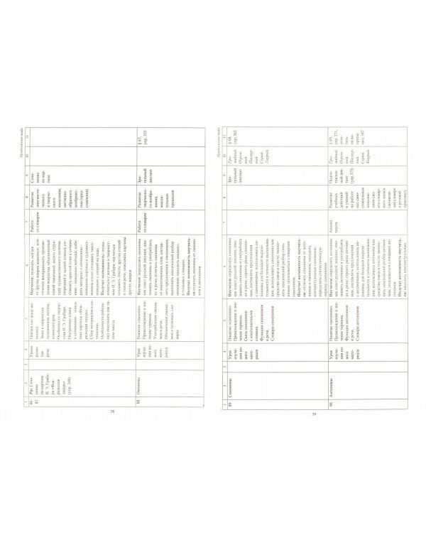 Русский язык. Литература. 5 кл. коррекционно-развивающего обучения VII вида. Рабочие программы. ФГОС