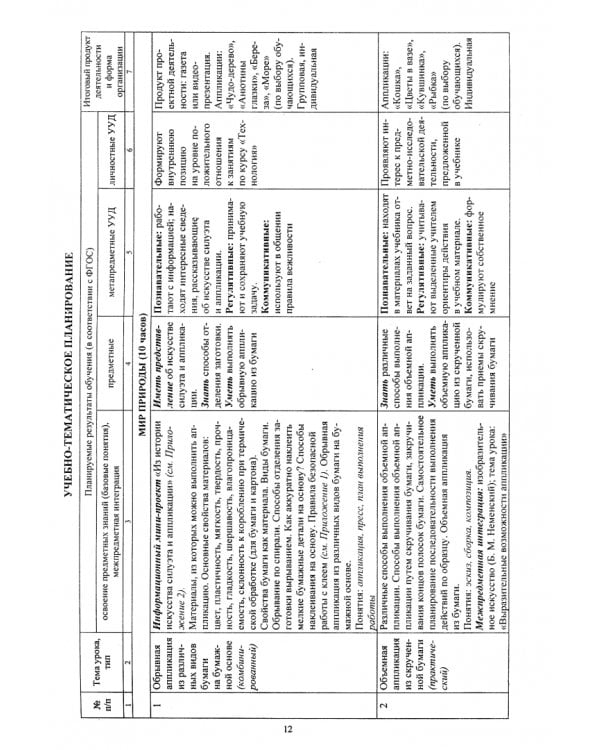 Технология. 2 класс. Рабочая программа по учебнику Н. А. Цирулик, Т. Н. Просняковой