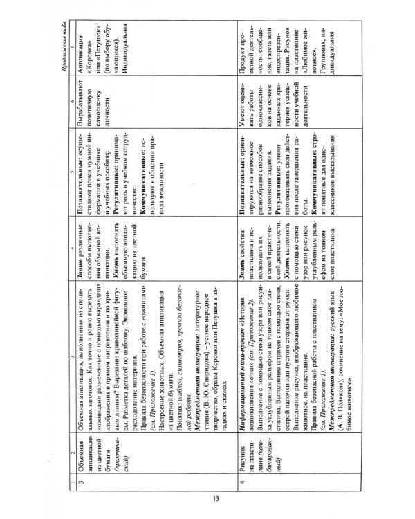 Технология. 2 класс. Рабочая программа по учебнику Н. А. Цирулик, Т. Н. Просняковой