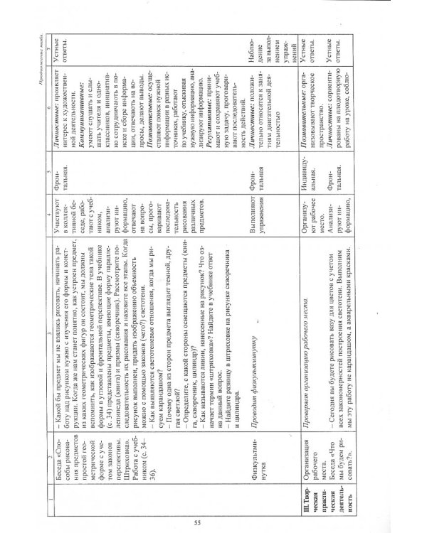Изобразительное искусство. 4 класс. Технологические карты уроков по учебнику В. С. Кузина. ФГОС