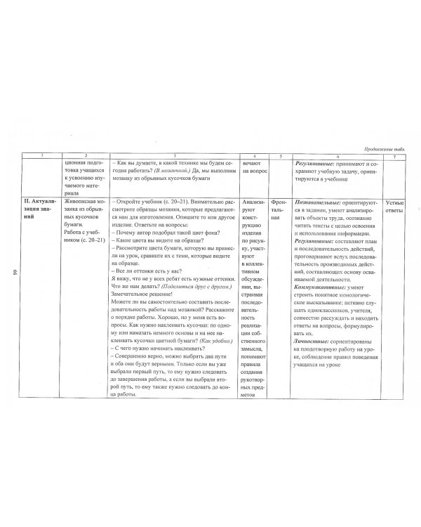 Технология. 2 класс. Технологические карты уроков по учебнику Н.А. Цирулик, Т.Н. Просняковой. ФГОС