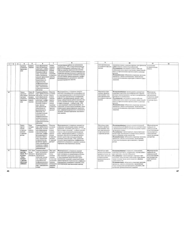 Русский язык. 5 класс. Рабочая программа к УМК С.И. Львовой, В.В. Львова. ФГОС