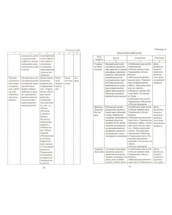 Взаимодействие семьи и ДОО. Программы развития детско-родительских отношений. ФГОС ДО