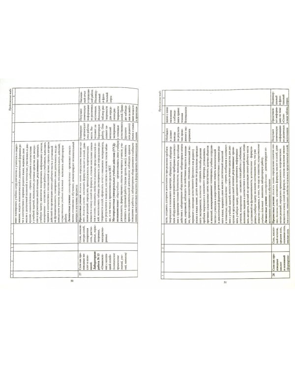 Химия. 8 класс. Рабочая программа по учебнику О.С. Габриеляна. ФГОС