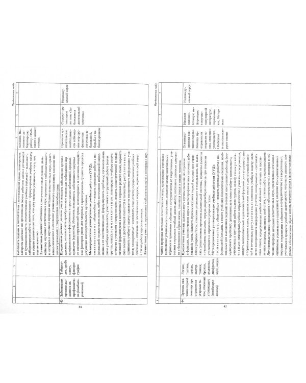 Биология. 8 класс. Рабочая программа по учебнику Н.И. Сонина, М.Р. Сапина. УМК "Сфера жизни". ФГОС