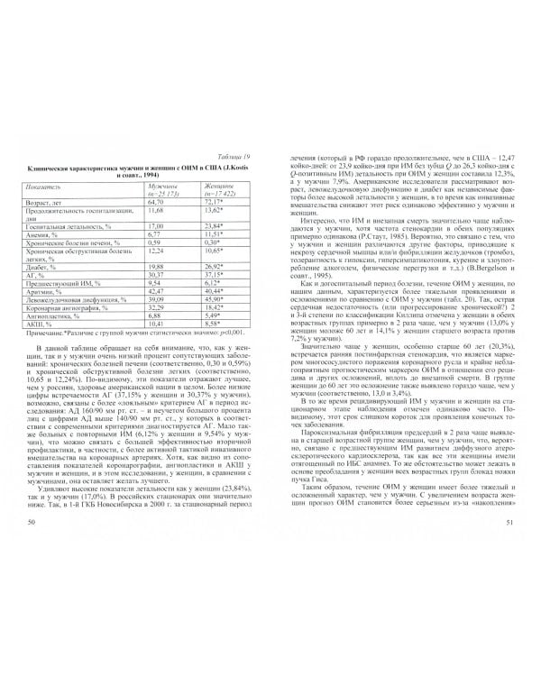 Инфаркт миокарда у женщин