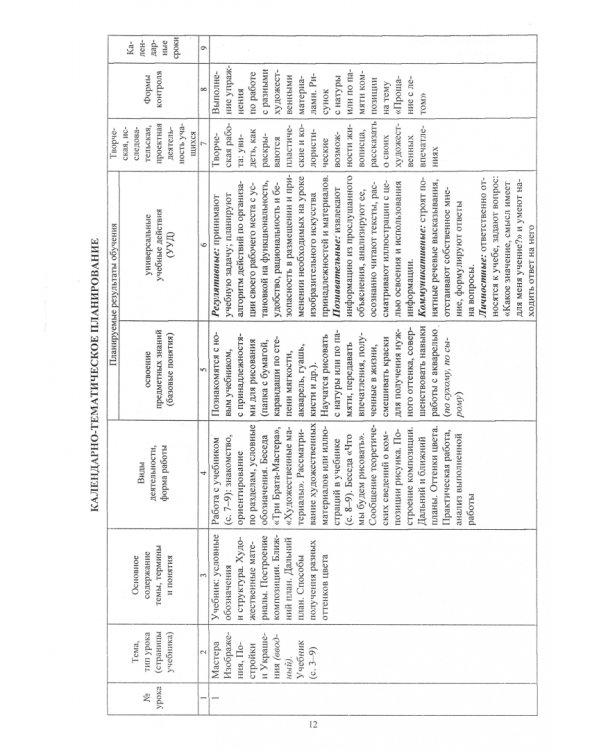 Изобразительное искусство. 3 класс. Рабочая программа и технологические карты. ФГОС (+CD) (+ CD-ROM)