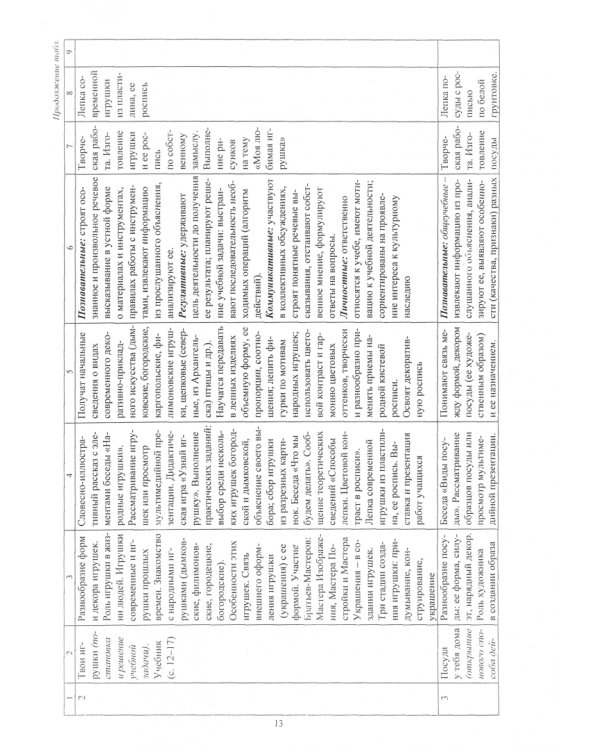 Изобразительное искусство. 3 класс. Рабочая программа и технологические карты. ФГОС (+CD) (+ CD-ROM)