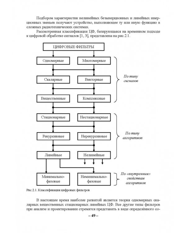 Цифровая обработка сигналов