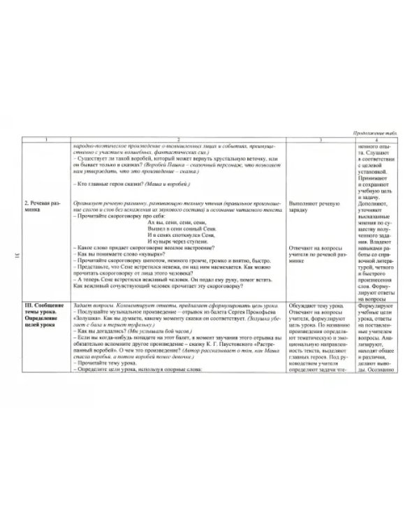 Литературное чтение. 3 класс. Технологические карты уроков по уч. Л.Ф.Климановой и др. 2 полугодие