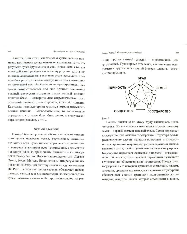 Брачный ринг. От борьбы к гармонии