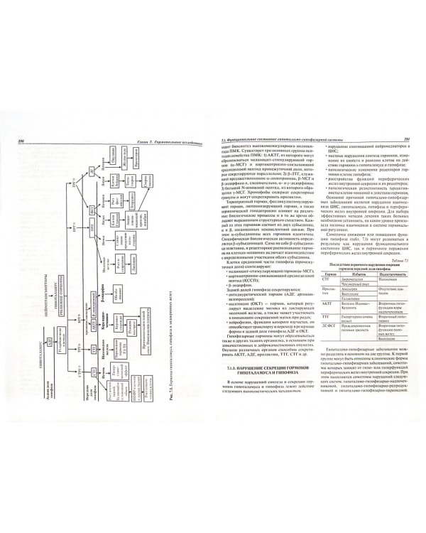 Руководство по лабораторным методам диагностики