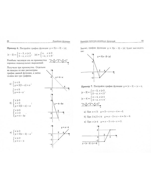 Построение и преобразования графиков. Параметры. Часть 1. Линейные функции и уравнения