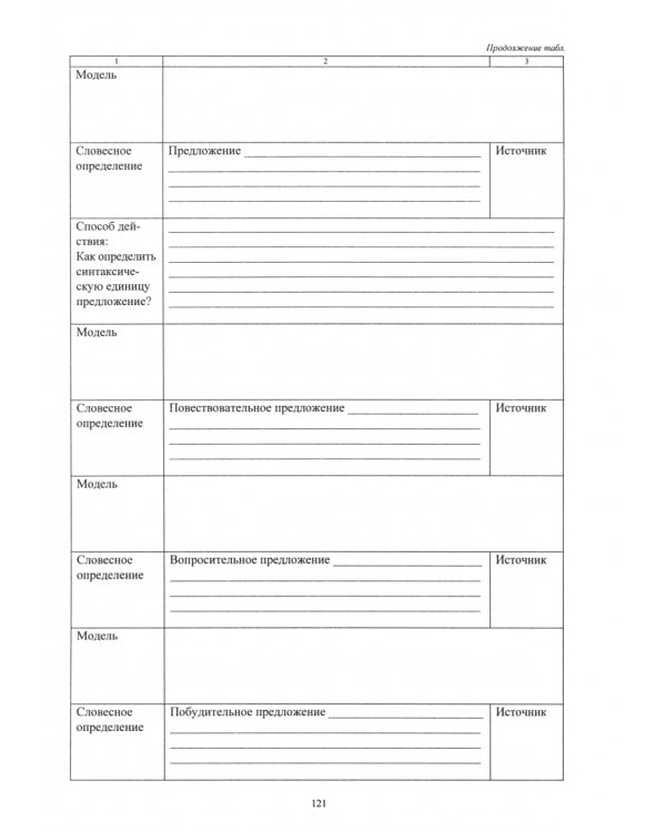 Русский язык. Предметное портфолио пятиклассника. Учусь учиться. ФГОС