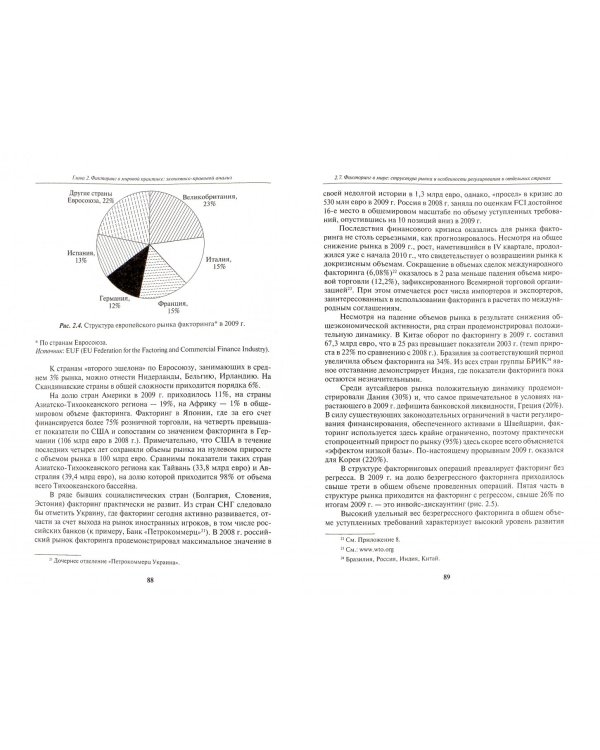 Факторинг и секьюритизация финансовых активов