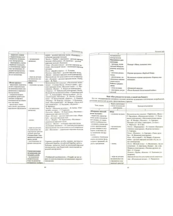 Настольная книга музыкального руководителя. ФГОС ДО