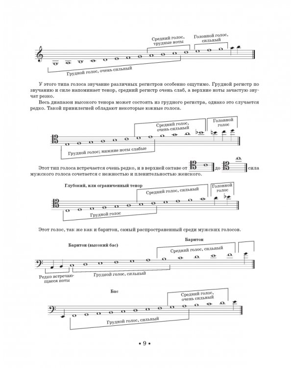 Искусство пения. Учебное пособие