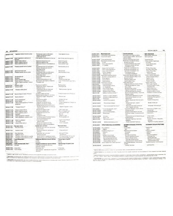 Terminologia Embryologica. Международные термины по эмбриологии человека с официальным списком
