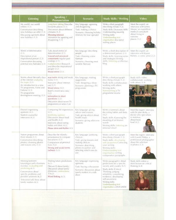 New Language Leader: Pre-Intermediate Coursebook