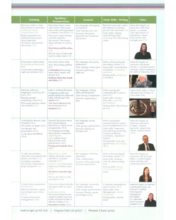 New Language Leader: Pre-Intermediate Coursebook