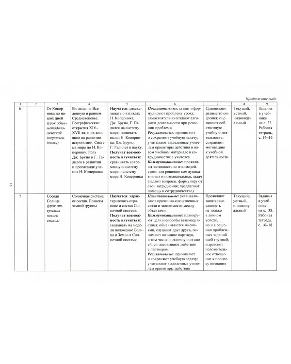 Естествознание. 5 класс: рабочая программа по учебнику А. А. Плешакова, Н. И. Сонина. ФГОС