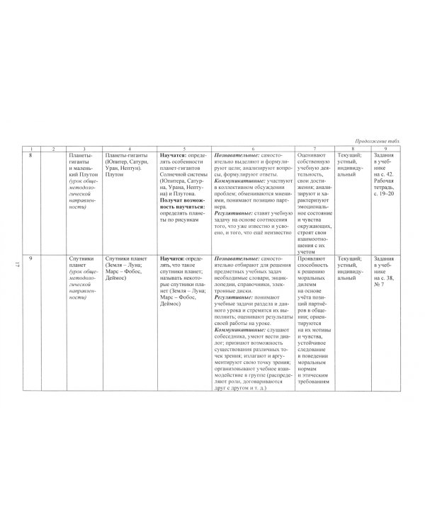 Естествознание. 5 класс: рабочая программа по учебнику А. А. Плешакова, Н. И. Сонина. ФГОС