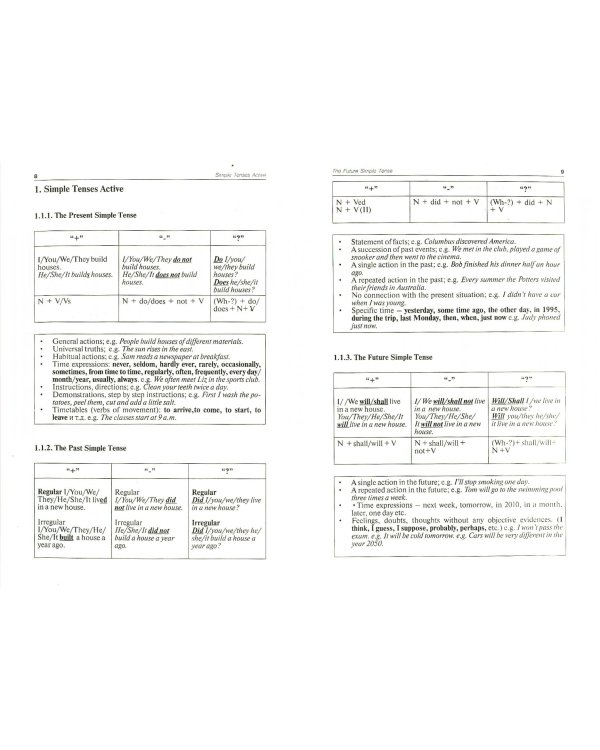 English verb tenses for lazybones. Времена английских глаголов для ленивых