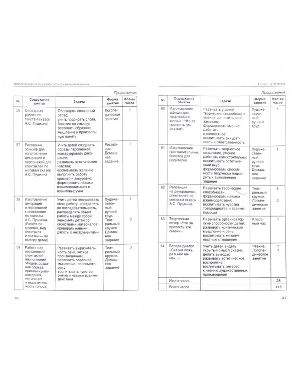 Театральная педагогика в начальной школе. Поурочные разработки