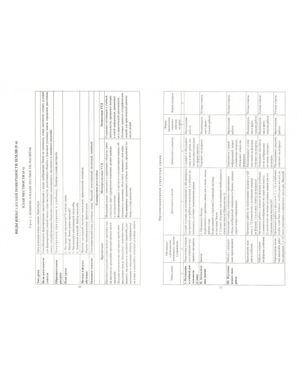 География. 6 класс. Технологические карты уроков по учебнику Т.П.Герасимовой, Н.П. Неклюковой. ФГОС