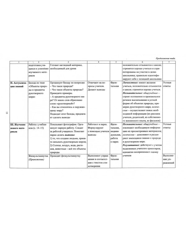 Окружающий мир. 2 класс. Технологические карты уроков по учебнику А. А. Плешакова. ФГОС