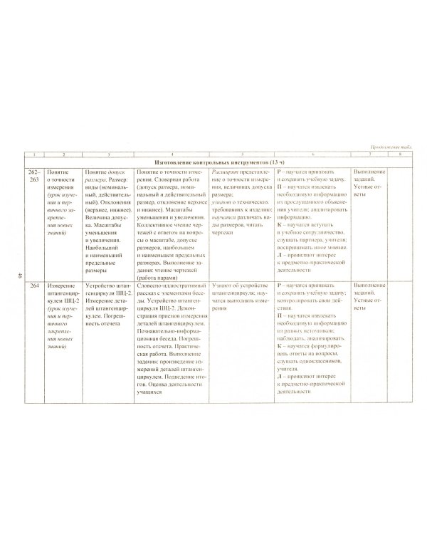 Трудовое обучение. Слесарное дело. 7-9 классы. Рабочая программа. ФГОС ОВЗ