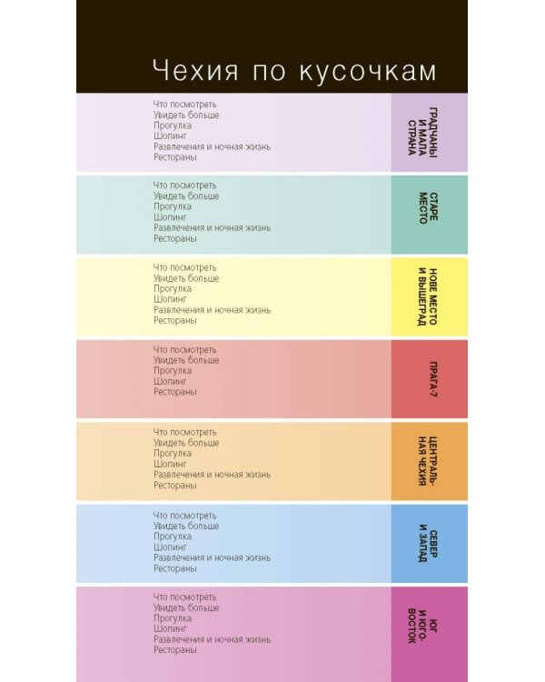 Чехия. Путеводитель (+ карта)