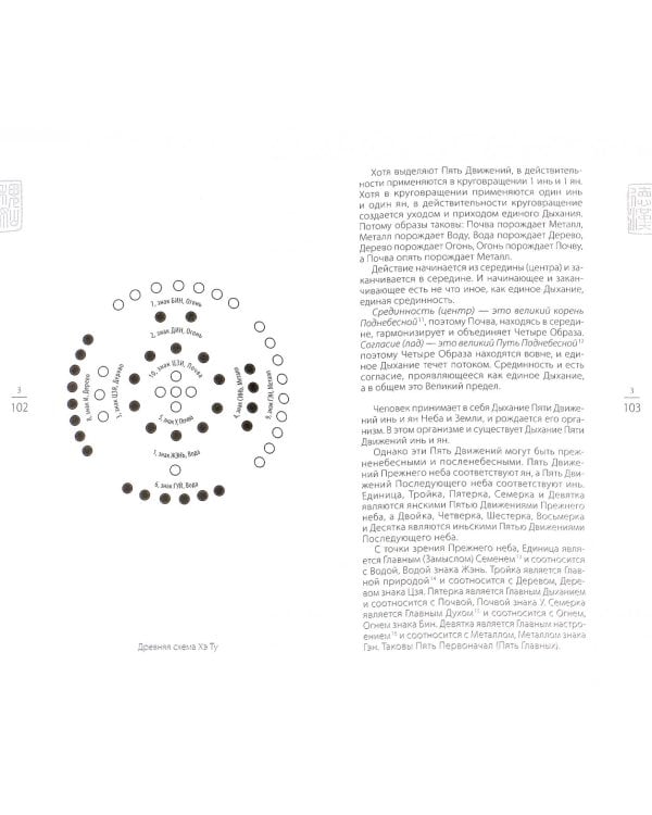 Универсальный способ мышления. Введение в "Книгу Перемен"