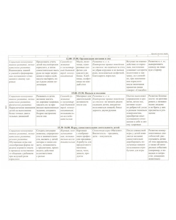 Образовательный процесс. Планирование на каждый день. Декабрь-февраль. Группа раннего разв. ФГОС ДО