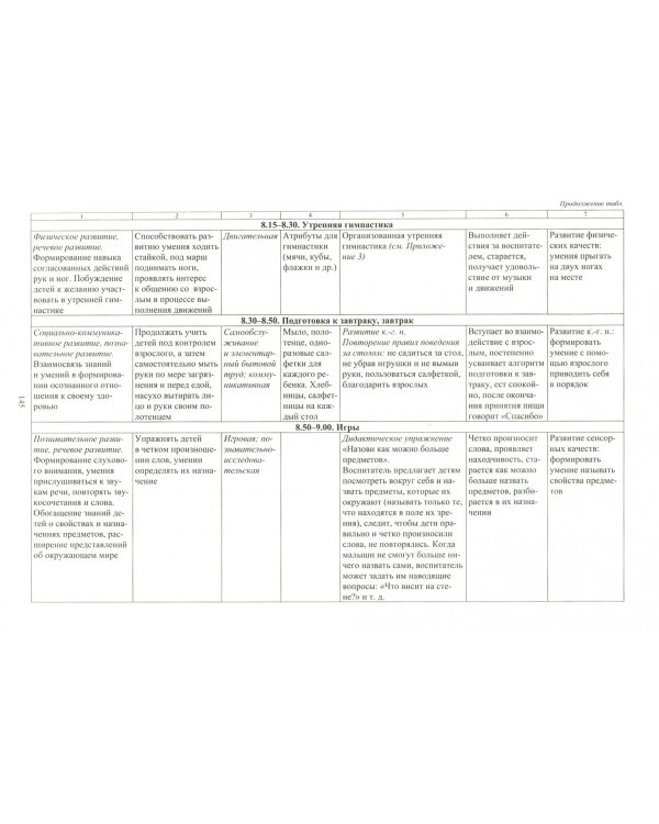 Образовательный процесс. Планирование на каждый день. Март-май. Группа раннего возраста (2-3 г.)