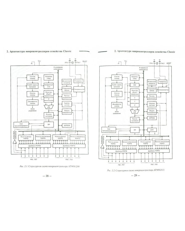 Микроконтроллеры AVR семейства Classic фирмы ATMEL