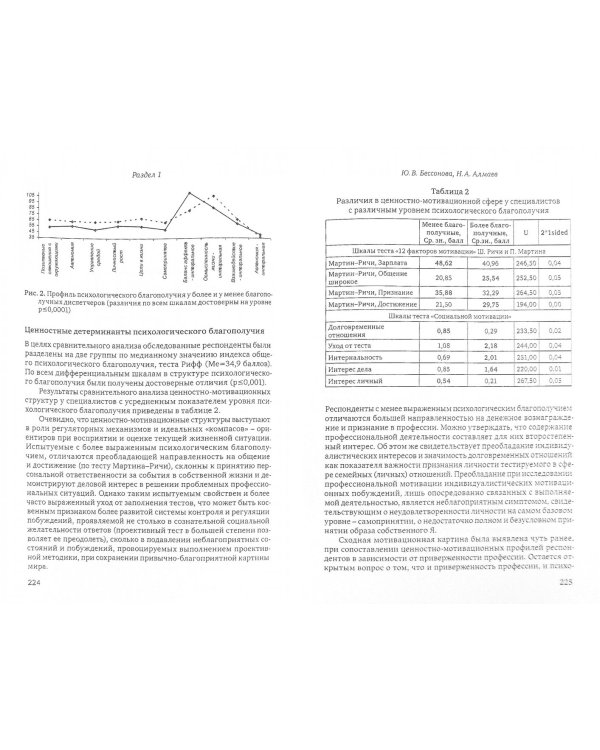Актуальные проблемы психологии труда, инженерной психологии и эргономики. Выпуск 6