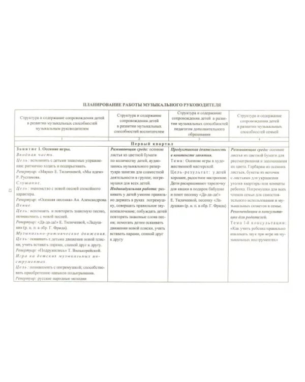 Планирование деятельности по сопровождению детей 3-4 лет в мир культуры. ФГОС ДО