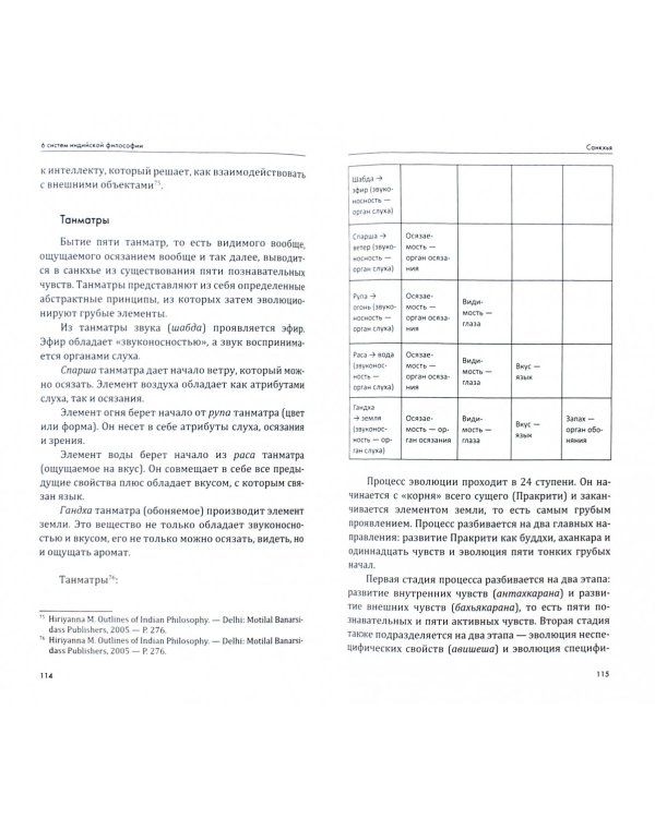 6 систем индийской философии