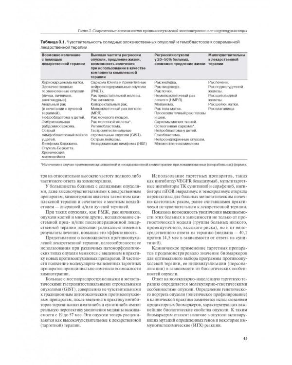 Рациональная фармакотерапия в онкологии